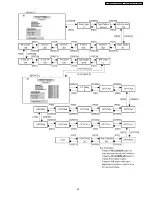 Preview for 25 page of Panasonic TH-37PA50E Service Manual