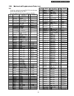 Preview for 135 page of Panasonic TH-37PA50E Service Manual