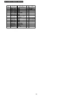 Preview for 136 page of Panasonic TH-37PA50E Service Manual