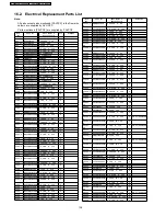 Preview for 138 page of Panasonic TH-37PA50E Service Manual