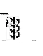 Preview for 118 page of Panasonic TH-37PA50H Service Manual