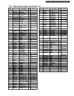 Preview for 131 page of Panasonic TH-37PA50H Service Manual