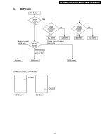 Preview for 27 page of Panasonic TH-37PA60H Service Manual