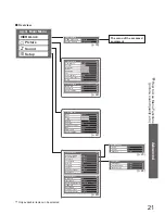 Preview for 21 page of Panasonic TH-37PV70FA Operating Instructions Manual