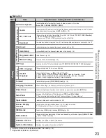 Preview for 23 page of Panasonic TH-37PV70FA Operating Instructions Manual