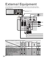 Preview for 34 page of Panasonic TH-37PV70FA Operating Instructions Manual