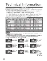 Preview for 36 page of Panasonic TH-37PV70FA Operating Instructions Manual