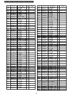 Preview for 150 page of Panasonic TH-42PA60A Service Manual