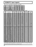 Preview for 52 page of Panasonic TH-42PS10BK Operating Instructions Manual