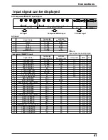 Preview for 41 page of Panasonic TH-42PW5 Operating Instructions Manual