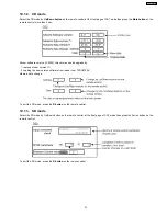 Preview for 21 page of Panasonic TH-42PWD7UY Service Manual