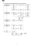 Preview for 22 page of Panasonic TH-42PWD7UY Service Manual