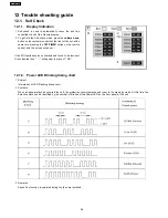 Preview for 28 page of Panasonic TH-42PWD7UY Service Manual