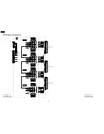 Preview for 120 page of Panasonic TH-42PWD7UY Service Manual