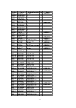 Preview for 95 page of Panasonic TH-42PX20U/P Operating Service Manual