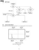 Preview for 362 page of Panasonic TH-42PX20U/P Operating Service Manual