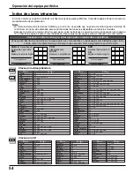 Preview for 118 page of Panasonic TH-42PX500U Operating Instructions Manual