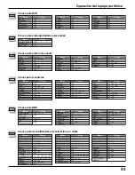 Preview for 119 page of Panasonic TH-42PX500U Operating Instructions Manual