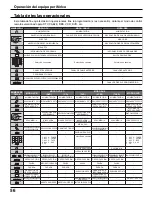 Preview for 120 page of Panasonic TH-42PX500U Operating Instructions Manual