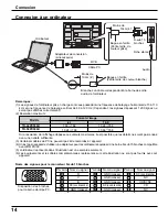 Preview for 141 page of Panasonic TH-42PX500U Operating Instructions Manual