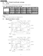 Preview for 6 page of Panasonic TH-42PX500UA Service Manual