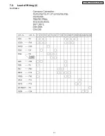 Preview for 25 page of Panasonic TH-42PX50U Service Manual
