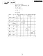 Preview for 29 page of Panasonic TH-42PX50U Service Manual