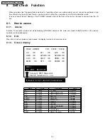 Preview for 34 page of Panasonic TH-42PX50U Service Manual