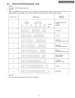 Preview for 35 page of Panasonic TH-42PX50U Service Manual