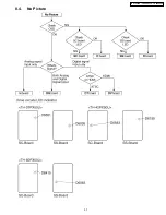 Preview for 37 page of Panasonic TH-42PX50U Service Manual