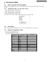 Preview for 39 page of Panasonic TH-42PX50U Service Manual