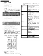 Preview for 46 page of Panasonic TH-42PX50U Service Manual