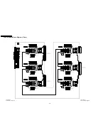 Preview for 204 page of Panasonic TH-42PX50U Service Manual