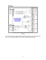 Preview for 22 page of Panasonic TH-42PX50U Technical Manual