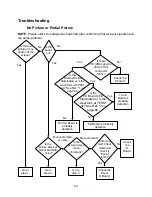 Preview for 68 page of Panasonic TH-42PX50U Technical Manual