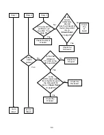 Preview for 69 page of Panasonic TH-42PX50U Technical Manual