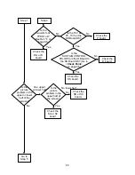 Preview for 70 page of Panasonic TH-42PX50U Technical Manual