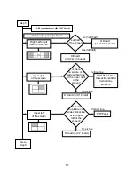 Preview for 72 page of Panasonic TH-42PX50U Technical Manual