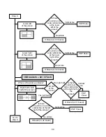 Preview for 73 page of Panasonic TH-42PX50U Technical Manual