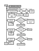 Preview for 74 page of Panasonic TH-42PX50U Technical Manual