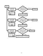 Preview for 75 page of Panasonic TH-42PX50U Technical Manual