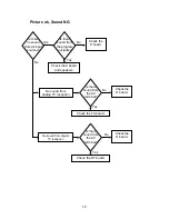 Preview for 77 page of Panasonic TH-42PX50U Technical Manual