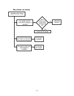 Preview for 78 page of Panasonic TH-42PX50U Technical Manual