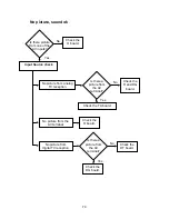 Preview for 79 page of Panasonic TH-42PX50U Technical Manual