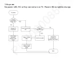 Preview for 39 page of Panasonic TH-43E330M Service Manual