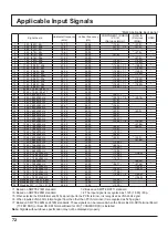 Preview for 72 page of Panasonic TH-50BT300U Operating Instructions Manual