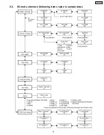 Preview for 29 page of Panasonic TH-50PH9UK Service Manual