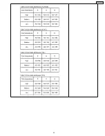 Preview for 31 page of Panasonic TH-50PH9UK Service Manual