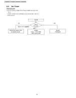 Preview for 28 page of Panasonic TH-50PV600AZ Service Manual