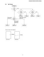 Preview for 29 page of Panasonic TH-50PV600AZ Service Manual